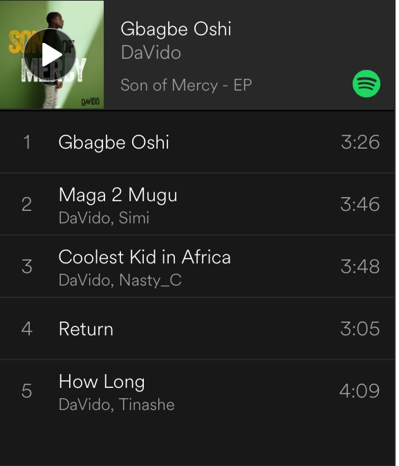Davido drops 'Son Of Mercy' EP