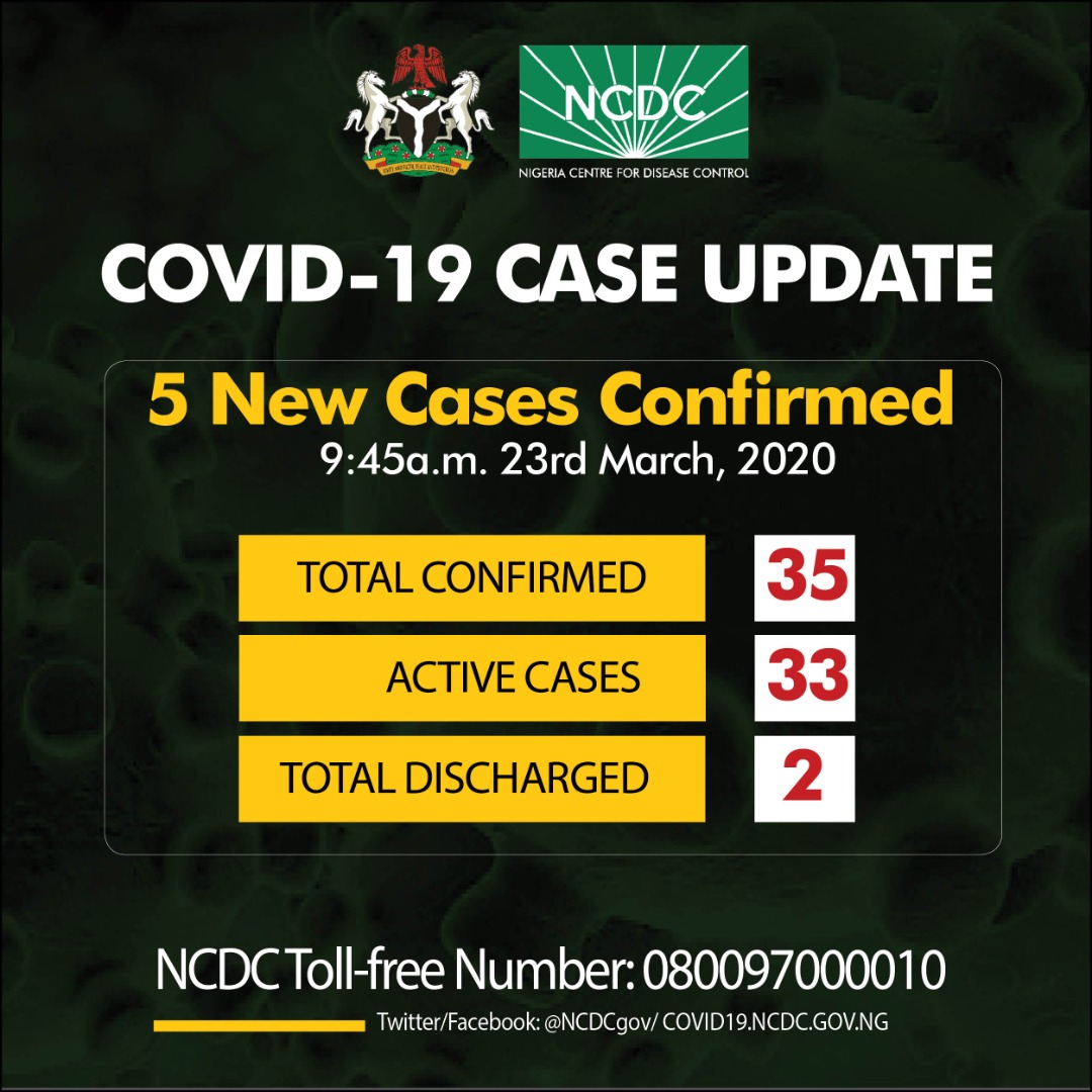 Five new cases of coronavirus