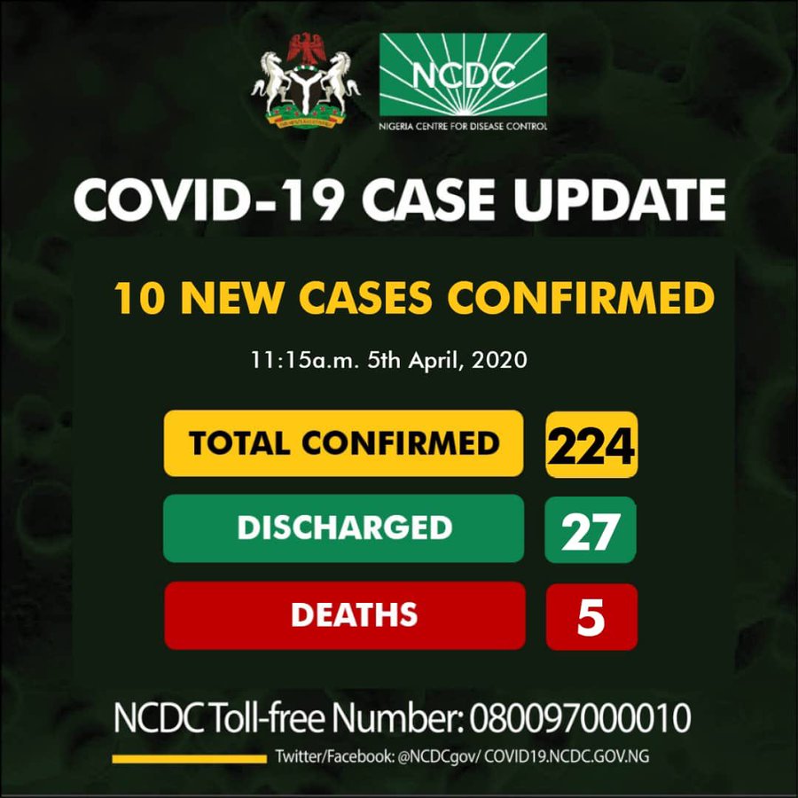 Breaking news - 10 new cases of coronavirus recorded in Nigeria
