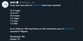 NCDC Records New Cases
