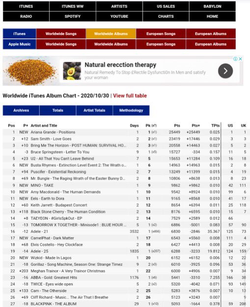 Bliv oppe sortere et eller andet sted Wizkid's 'Made In Lagos' Peaks Highest African Album On iTunes Chart