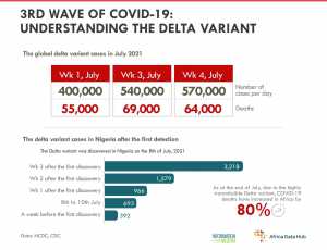 3rd Wave Of COVID-19: Understanding The Delta Variant