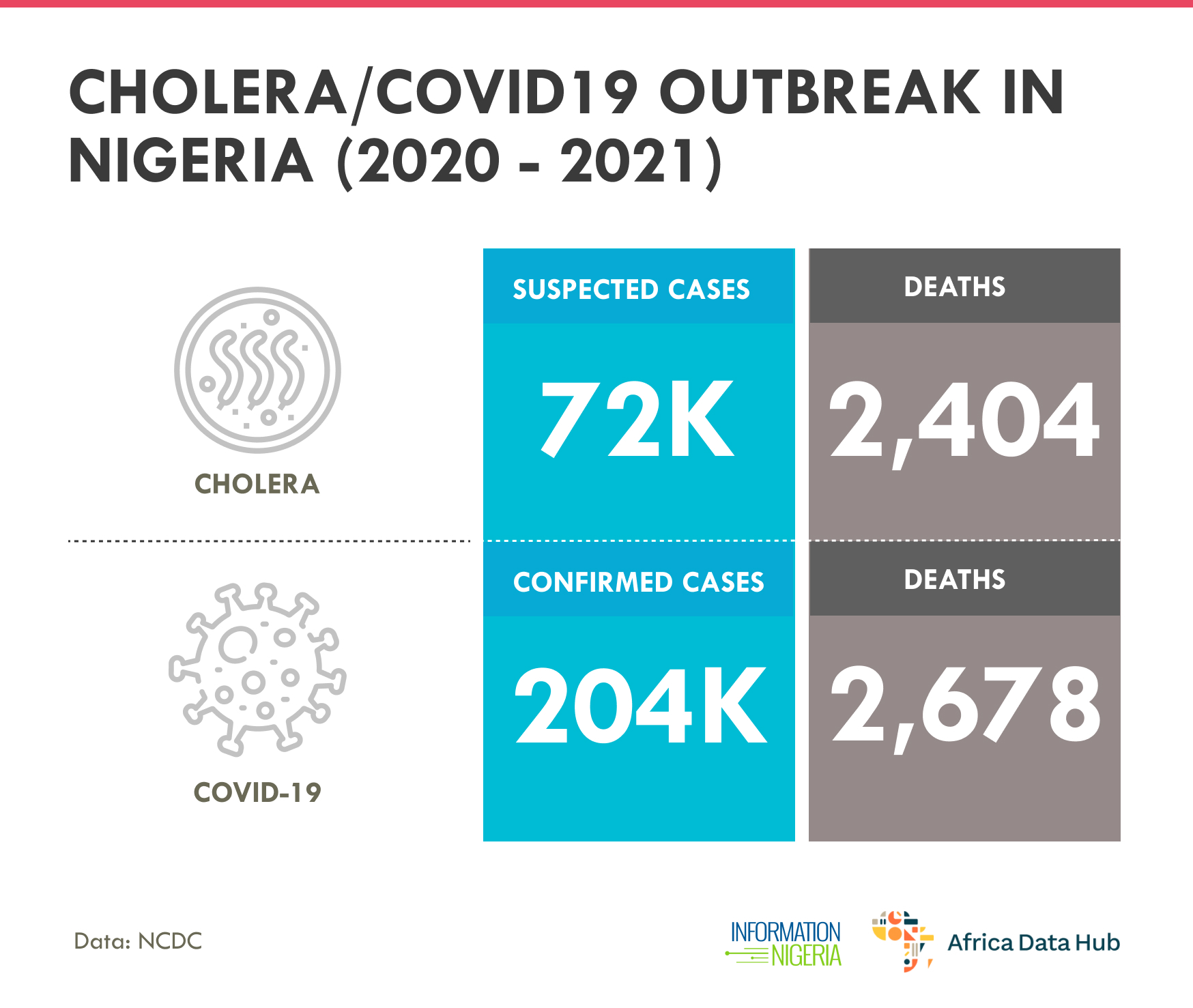 How COVID-19 Pandemic Is Overwhelming Fight Against Cholera Outbreak