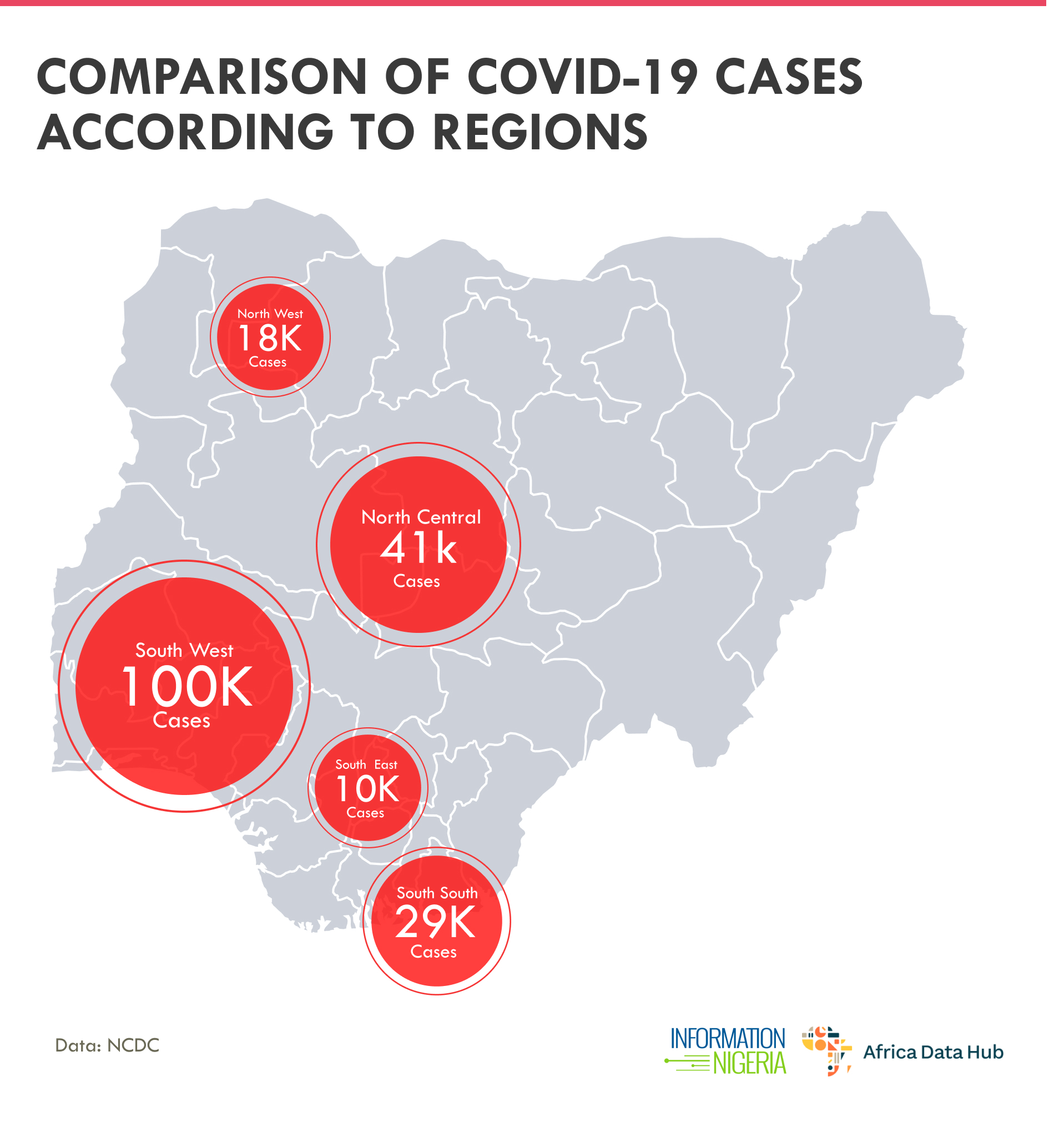 Comparison of COVID-19 cases according to region